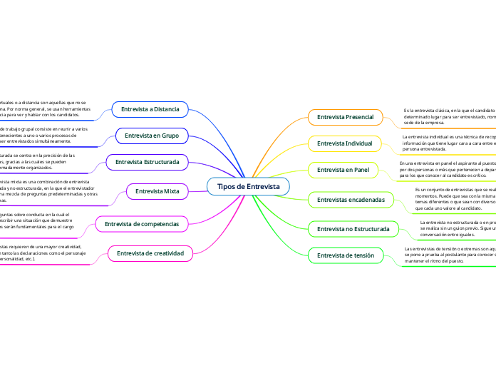 Tipos de Entrevista