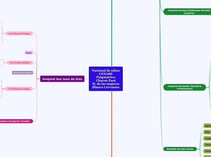 Nacional de niños
CENARE
Psiquiatrico
Chacon Paut
H. de las mujeres
Blanco Cervantes
