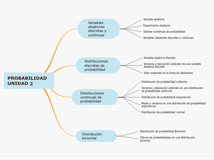 PROBABILIDAD UNIDAD 2