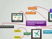 TRANSPORTE DE SUSTANCIAS A TRAVÉS DE LA...- Mapa Mental