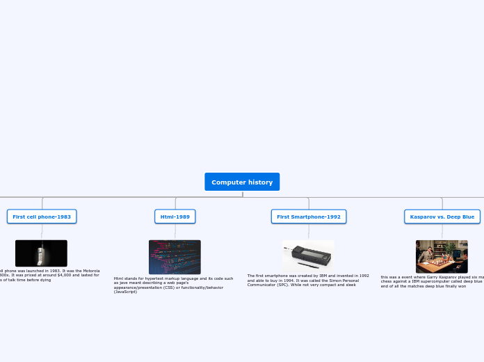 Computer history timeline 