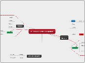 Inbalance in the ecosystem - Mind Map