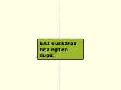 BAI euskaraz hitz egiten dugu! - Mind Map