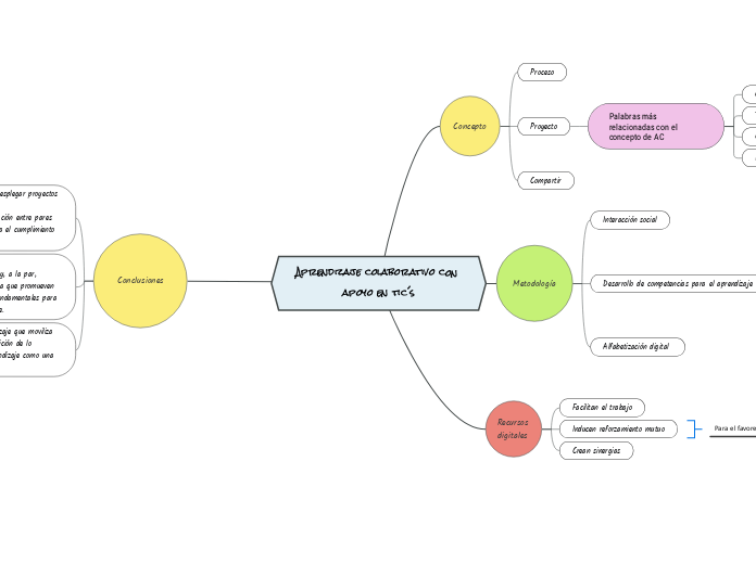 Aprendizaje colaborativo con apoyo en tic´s