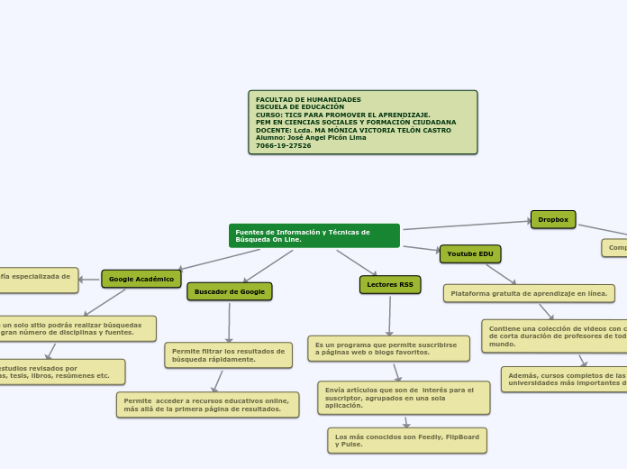 Fuentes de Información y Técnicas de Búsqueda On Line.