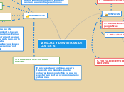 VENTAJAS Y DESVENTAJAS DE           LAS...- Mapa Mental