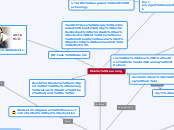 Mobile Learning - Mind Map