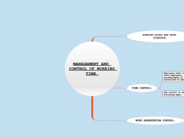 MANAGAMENT AND CONTROL OF WORKING TIME. laura clemente