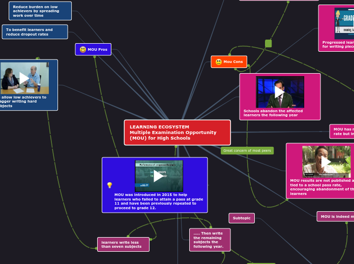 MEO Infographic