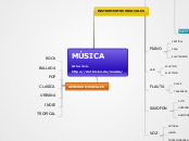 Sample Mind Map