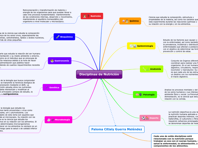 Disciplinas de Nutrición