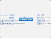 Revising for Prelims - Mind Map