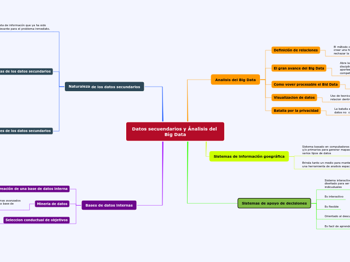 Datos secuendarios y Ánalisis del Big Data