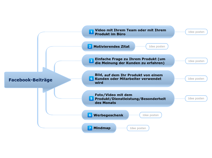 7 Ideen für Facebook-Beiträge