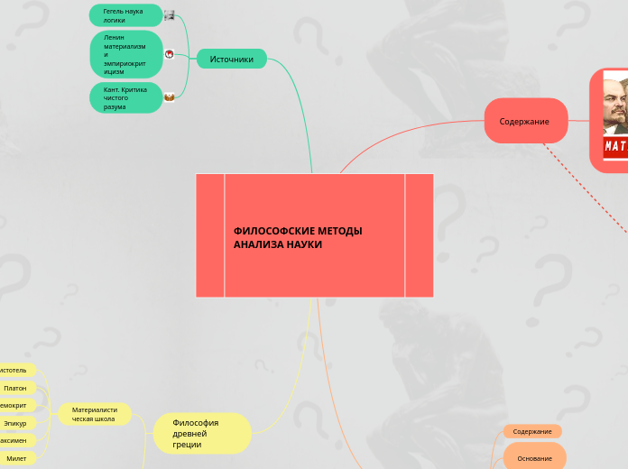 ФИЛОСОФСКИЕ МЕТОДЫ АНАЛИЗА НАУКИ - Мыслительная карта