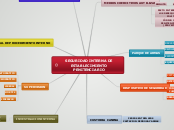 SEGURIDAD INTERNA DE ESTABLECIMIENTO PE...- Mapa Mental