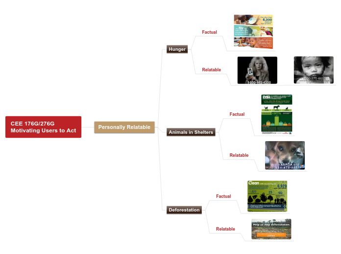 CEE 176G/276G
Motivating Users to Act - Mind Map