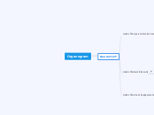 Organogram - Mind Map