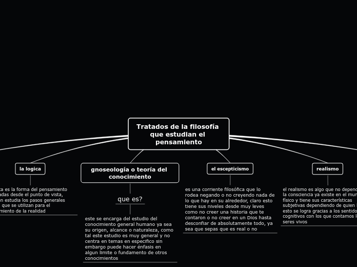 Tratados de la filosofía que estudian el pensamiento