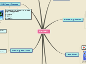 Sample Mind Map