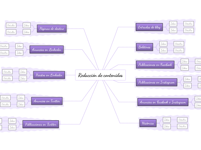 Ideas para redactar contenidos