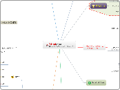 Mulquatro and mind mapping (Japanese version)