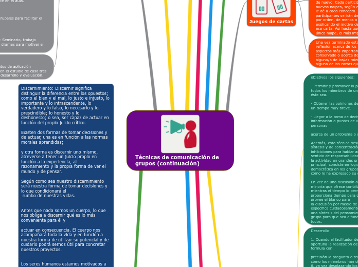 Técnicas de comunicación de grupos (continuación)