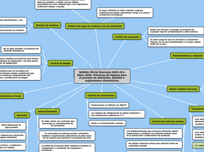 NORMA Oficial Mexicana NOM-251-SSA1-2009, Prácticas de higiene para el proceso de alimentos, bebidas o suplementos alimenticios.