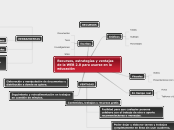 Recursos, estrategias y ventajas de la ...- Mapa Mental