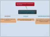 DIFERENTES ROLES Y FUNCIONES DE UN DBA