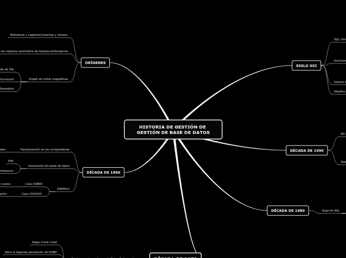 HISTORIA DE GESTIÓN DE GESTIÓN DE BASE DE DATOS