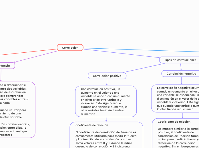 Correlación