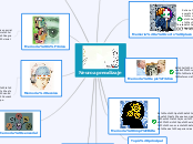 Neuroaprendizaje - Mapa Mental