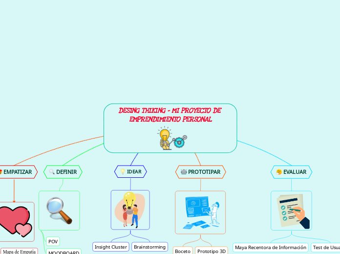 DESING THIKING - MI PROYECTO DE EMPRENDIMIENTO PERSONAL