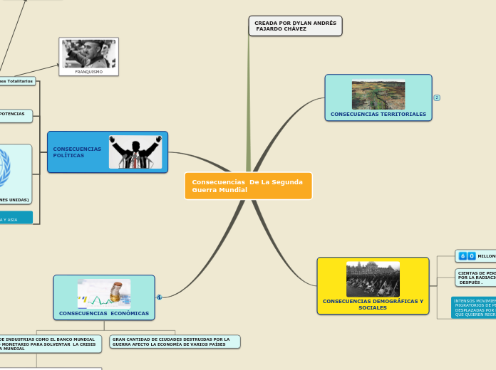 Consecuencias  De La Segunda                              Guerra Mundial