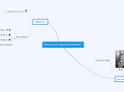 Historia de la Ingeniería Industrial - Mapa Mental