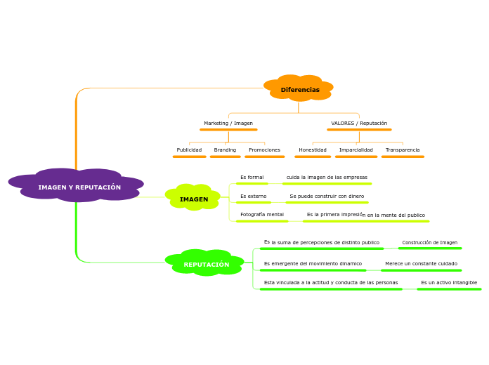 IMAGEN Y REPUTACIÓN