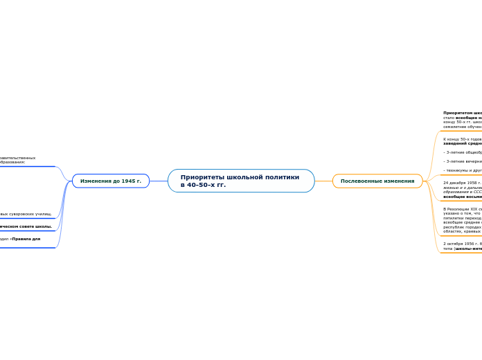 Приоритеты школьной политики в 40-50-х гг.