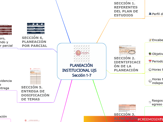 PLANEACIÓN INSTITUCIONAL UJS          S...- Mapa Mental