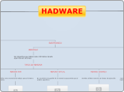 HADWARE - Mapa Mental