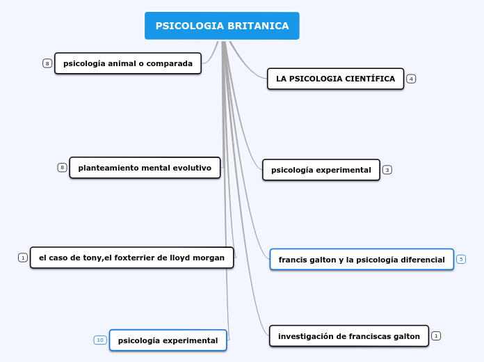 PSICOLOGIA BRITANICA