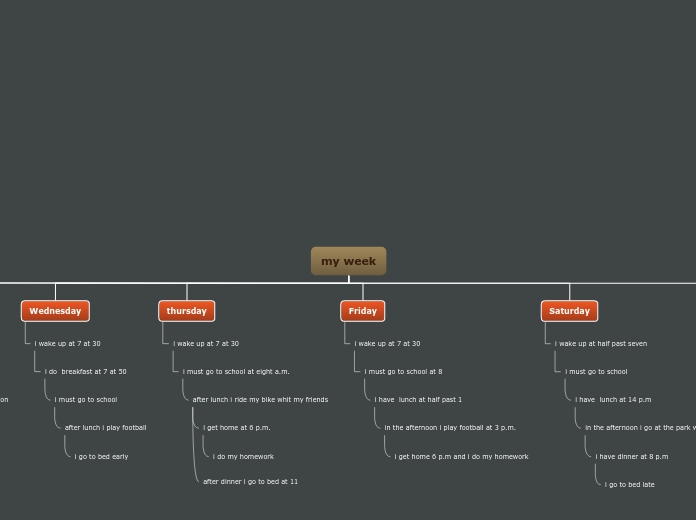 my week - Mind Map