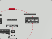 DEMOCRACY - Mind Map