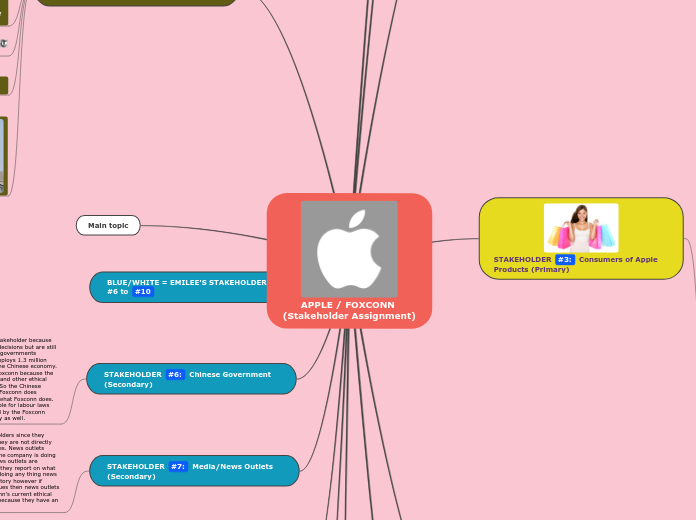 APPLE / FOXCONN 
(Stakeholder Assignment)