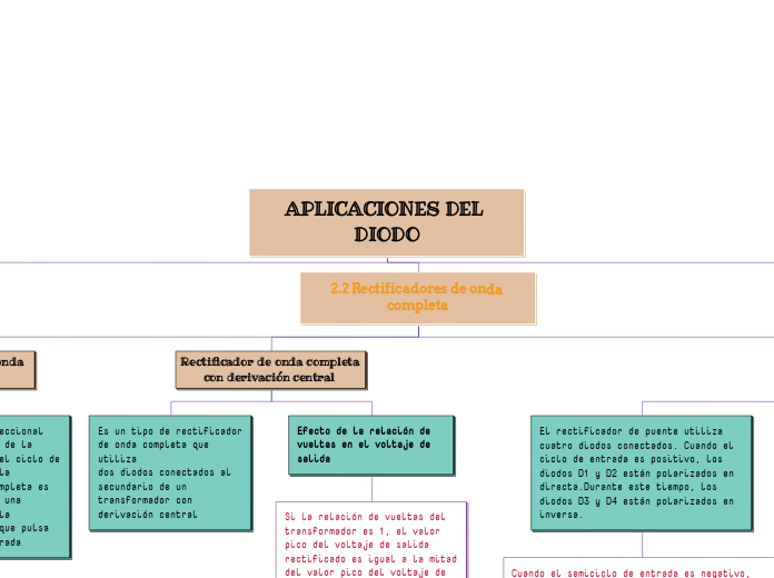 APLICACIONES DEL DIODO