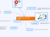 Elementos de la gestión escolar