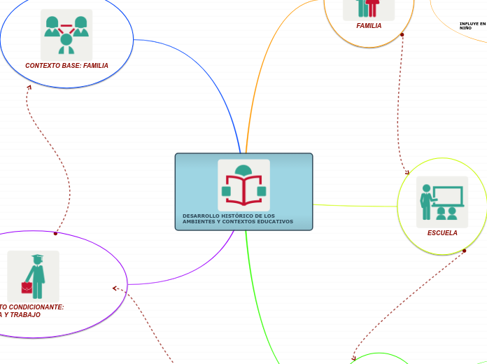 DESARROLLO HISTÓRICO DE LOS AMBIENTES Y CONTEXTOS EDUCATIVOS