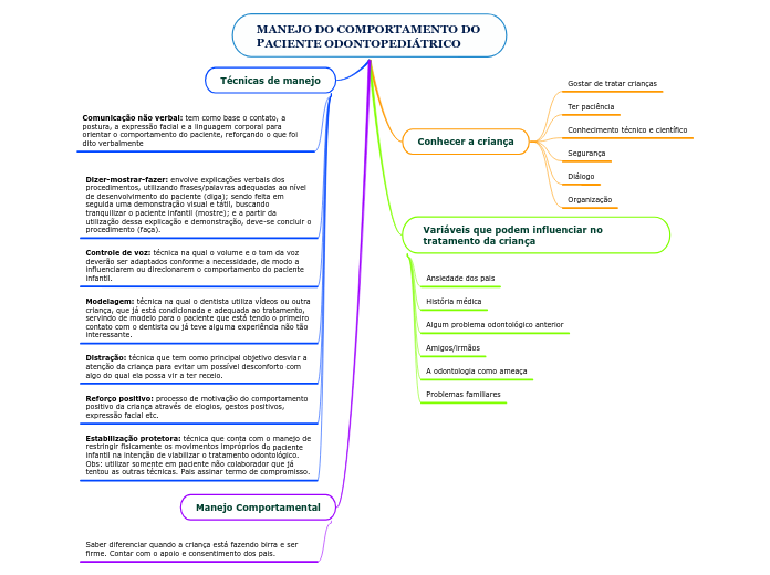 MANEJO DO COMPORTAMENTO DO PACIENTE ODONTOPEDIÁTRICO