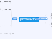 Biotechnology
BY: WESLEY HAMILTON - Mind Map