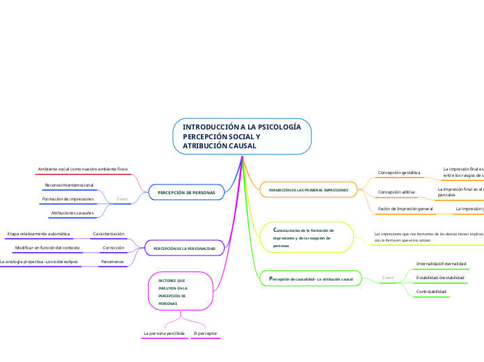 INTRODUCCIÓN A LA PSICOLOGÍA PERCEPCIÓN SOCIAL Y ATRIBUCIÓN CAUSAL